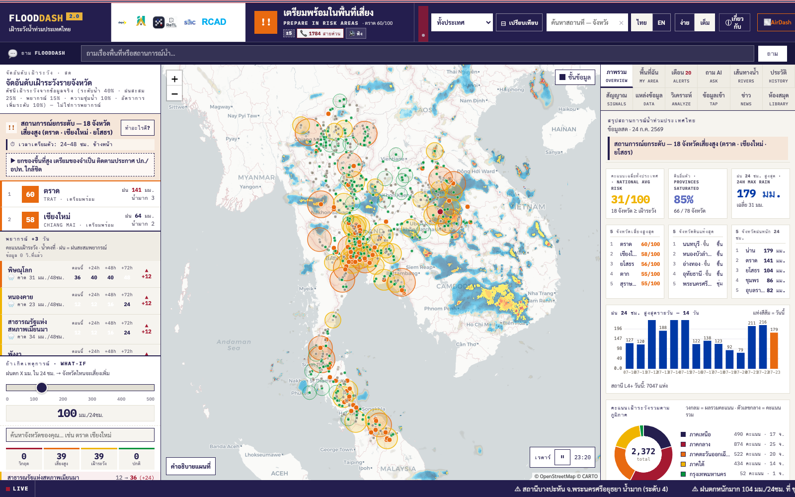 FLOODDASH — Thailand Flood Watch