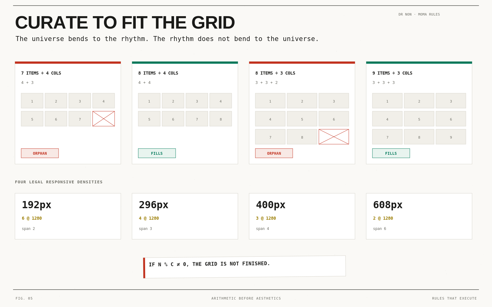 Dr Non's MoMA rules — 'Curate to fit the grid.' If N ÷ C ≠ 0, the grid is not finished. Four legal responsive densities (192/296/400/608px at 1280).