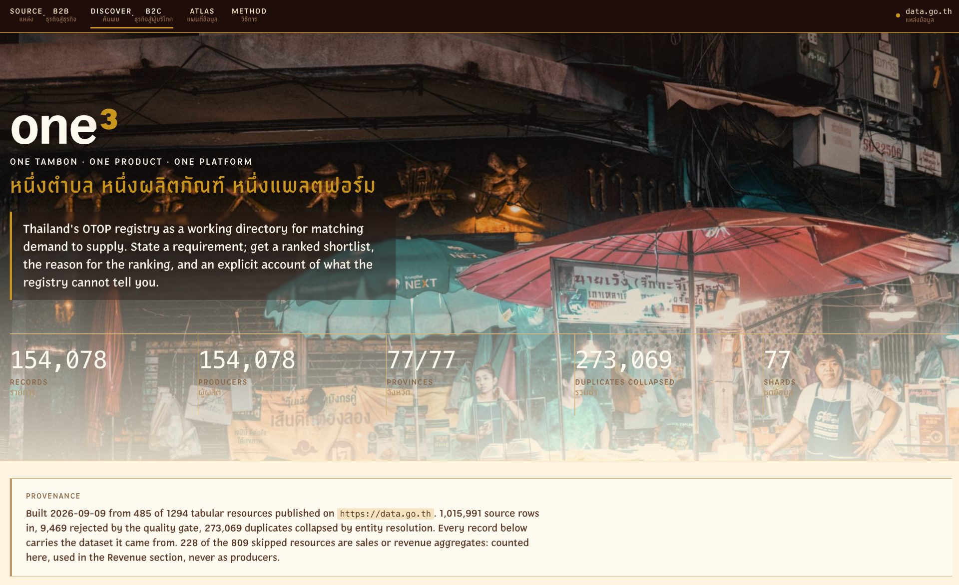 O3 — Power of the Third. Thailand's OTOP registry read as data — 154,078 records across 77 provinces, every one carrying source, completeness, and age.